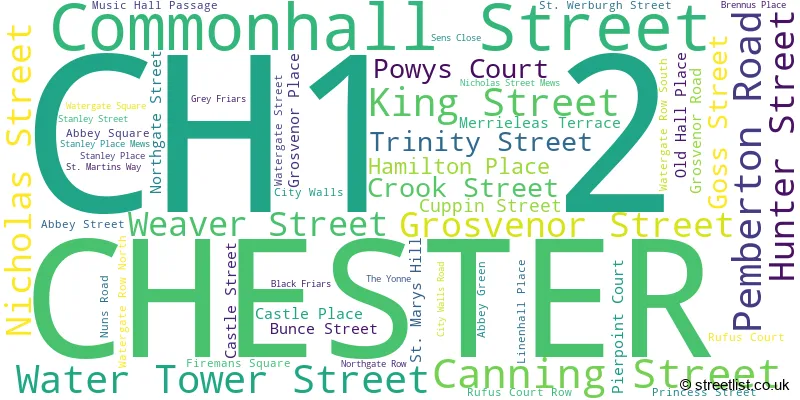 A word cloud for the CH1 2 postcode